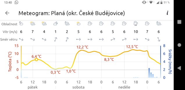 Výlet Budějovice